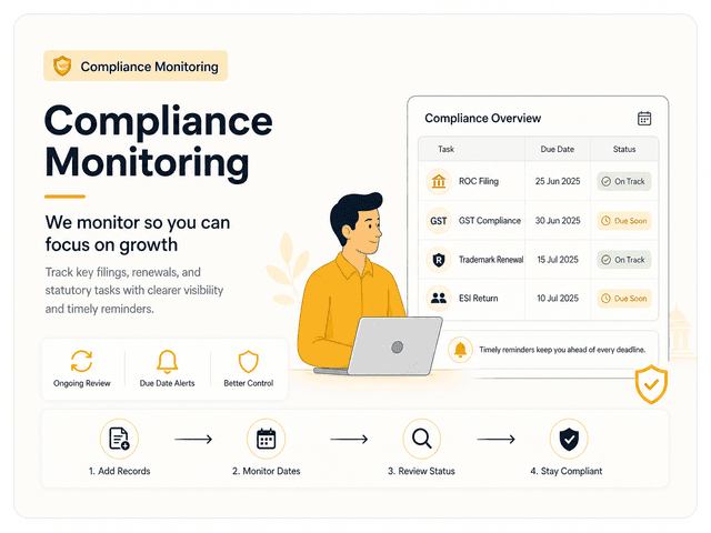 Compliance monitoring