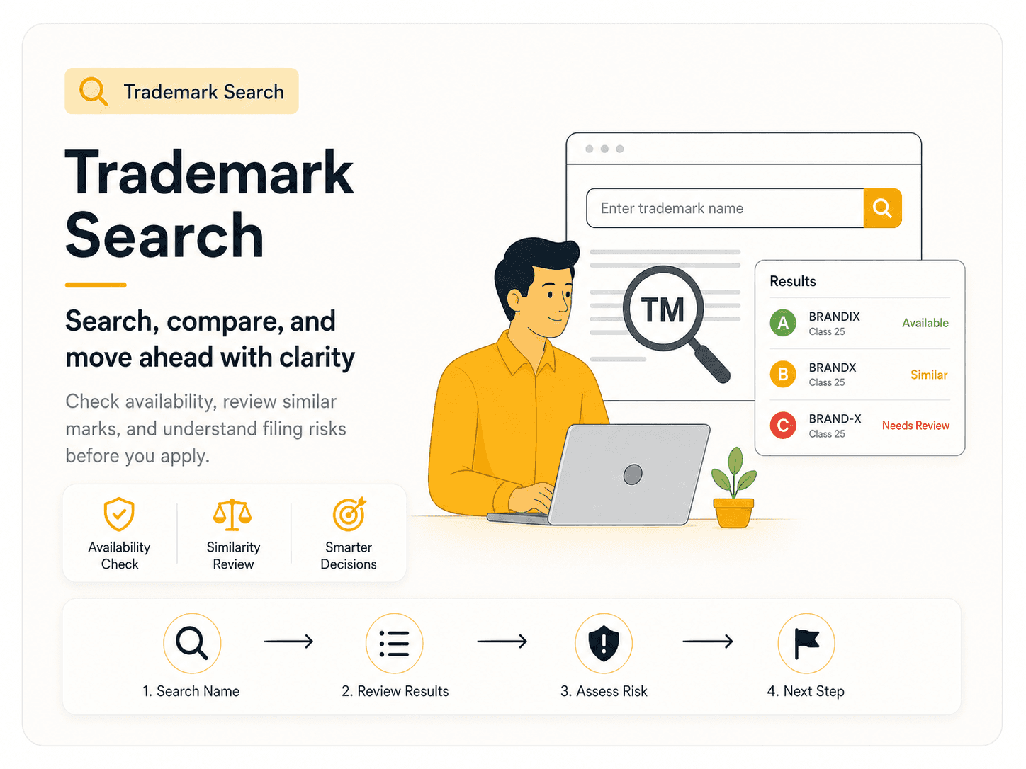 Trademark Class Selection Guide infographic