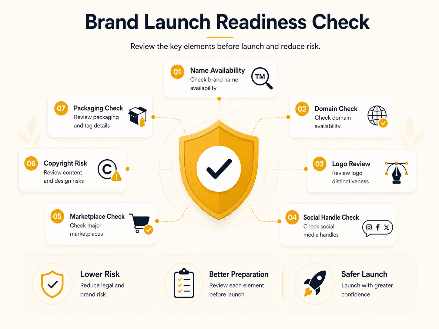 Brand Protection for Startups infographic
