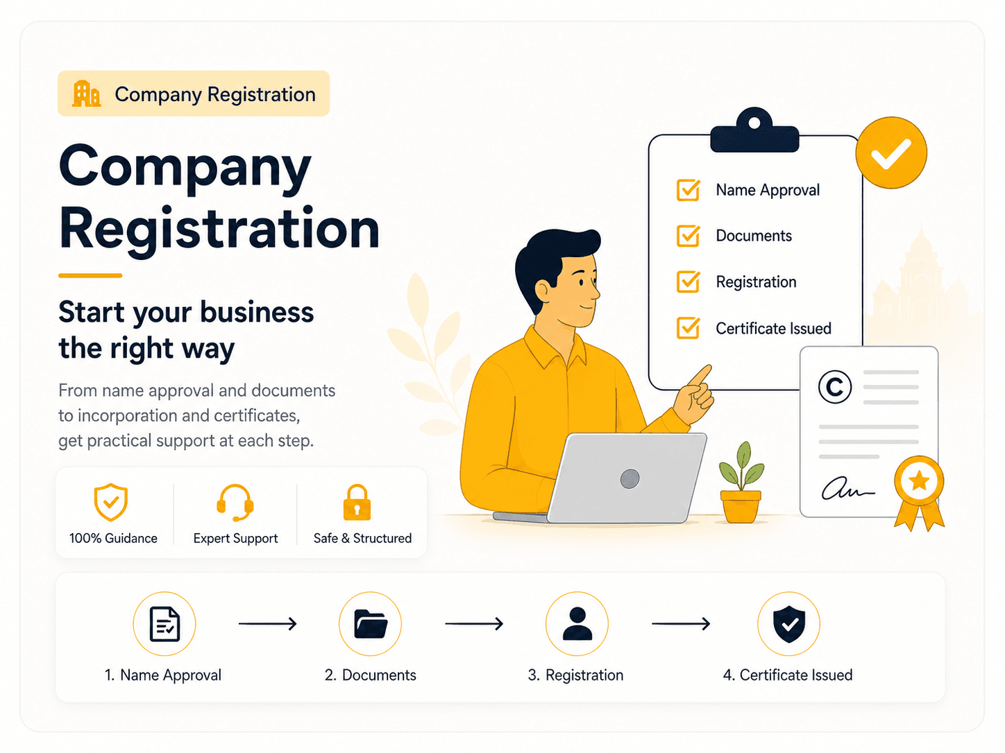 Company Registration and Identity Support visual