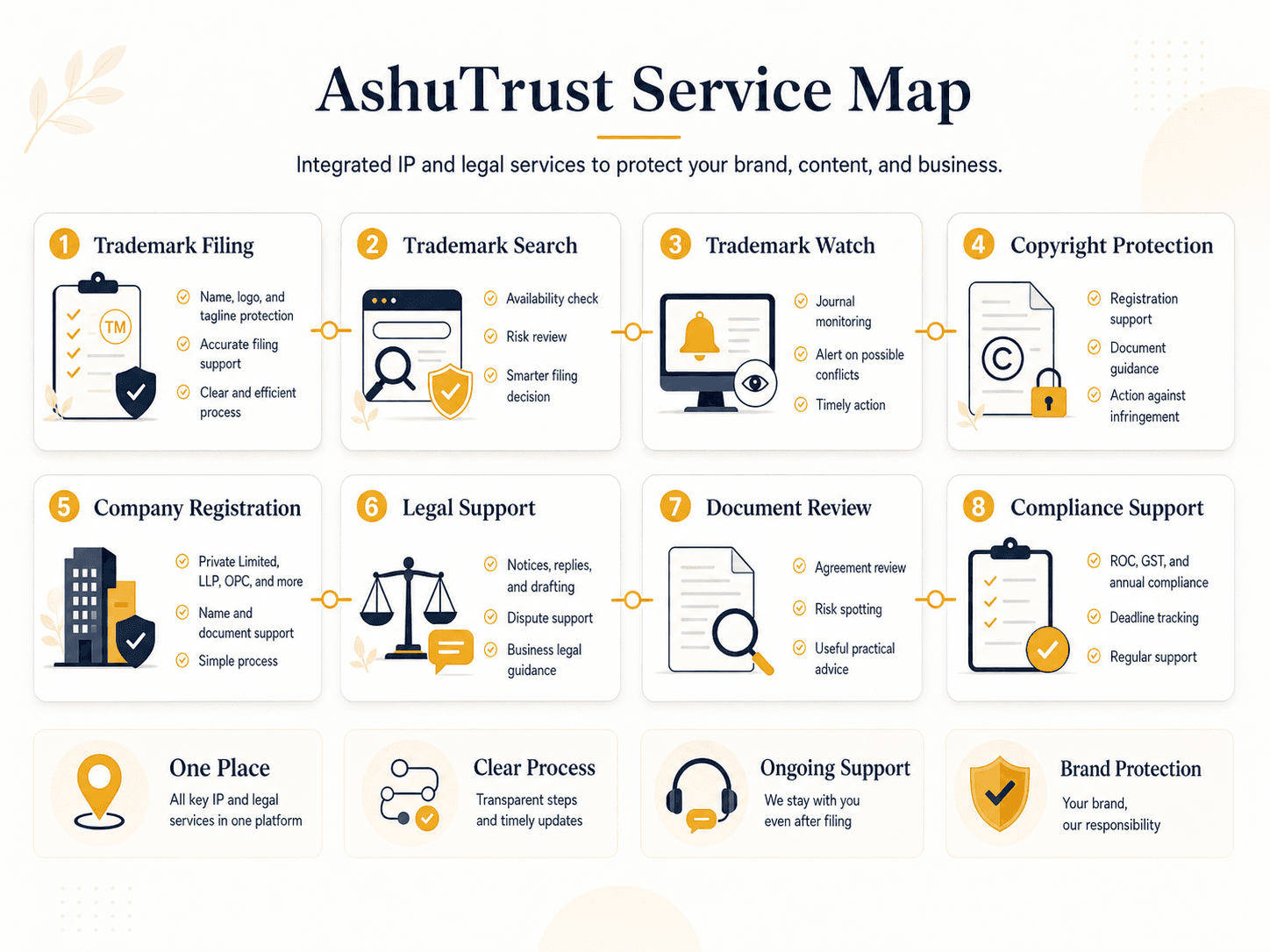 IP Protection for Small Businesses infographic