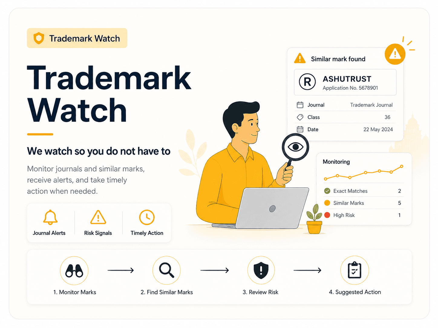 Trademark Renewal and Watch Basics infographic