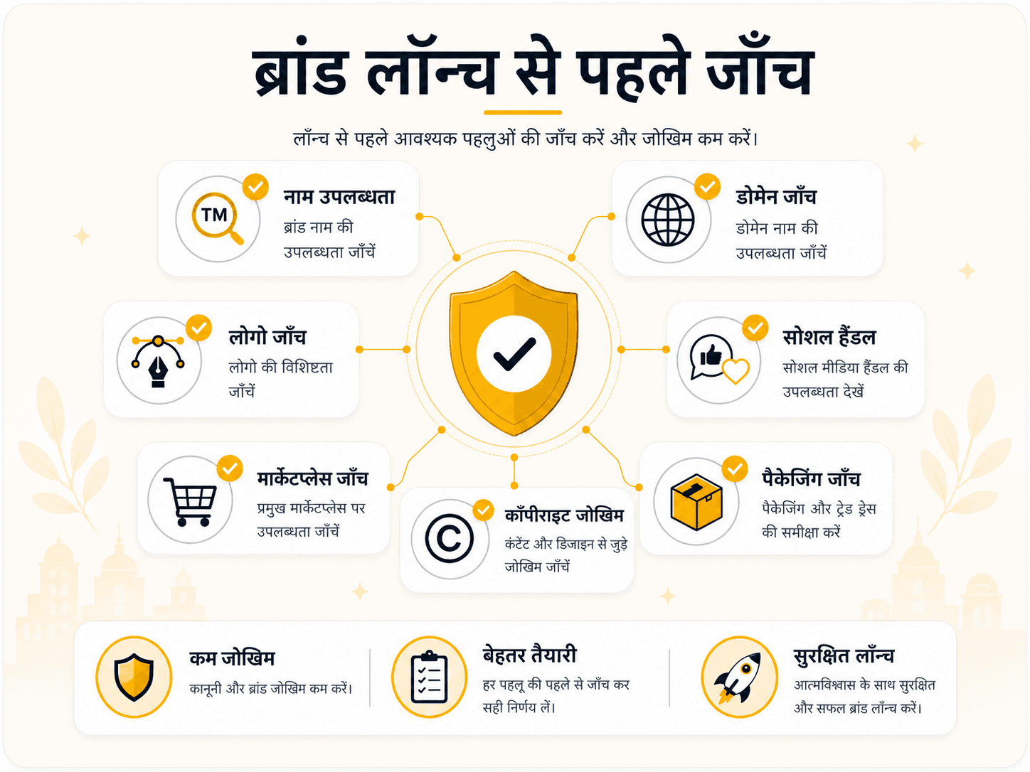 नया brand name final करने से पहले क्या जाँचें: केवल availability काफी नहीं होती