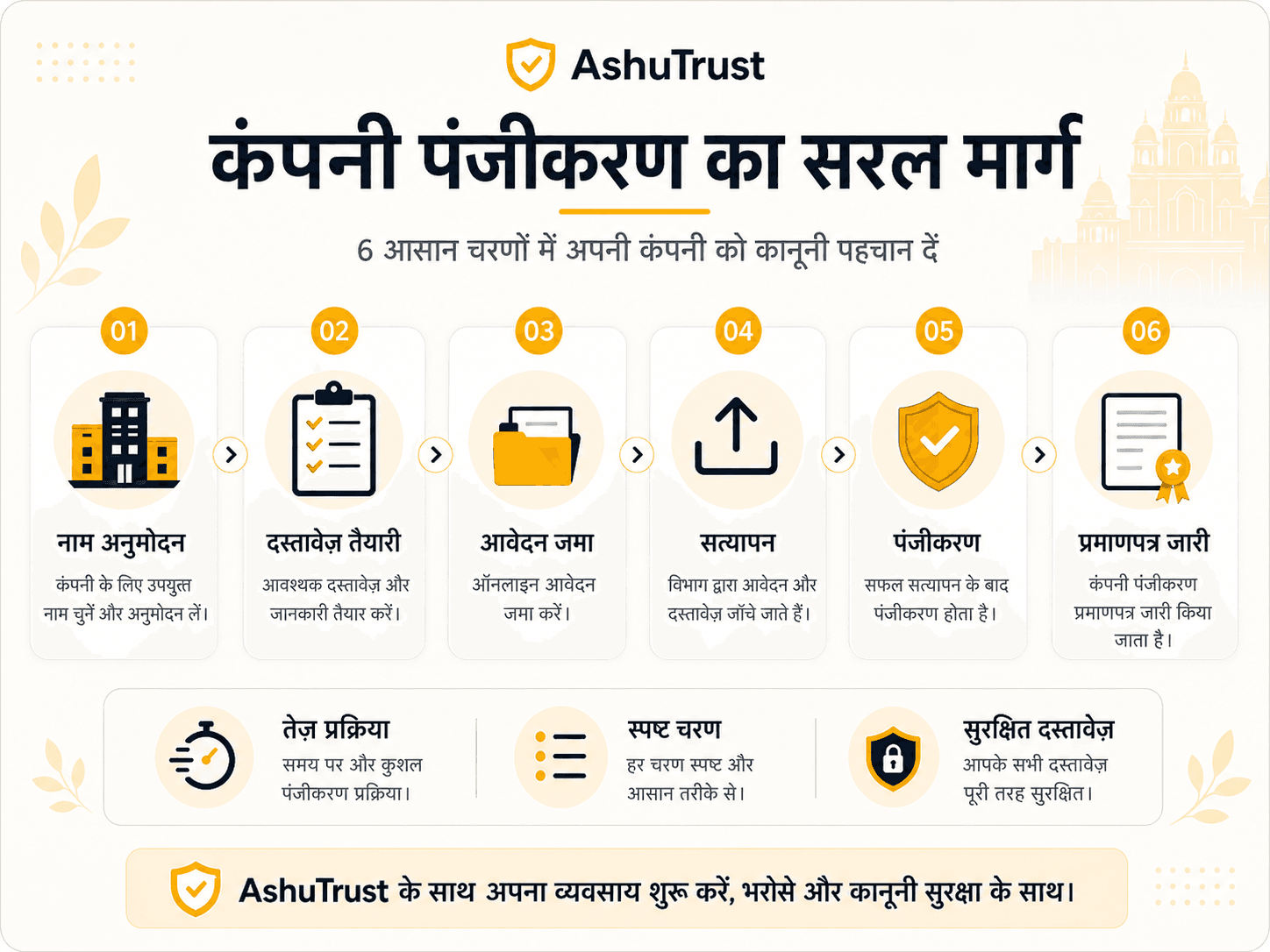 कंपनी पंजीकरण की सरल समझ: नाम approval से certificate तक पूरी practical guide