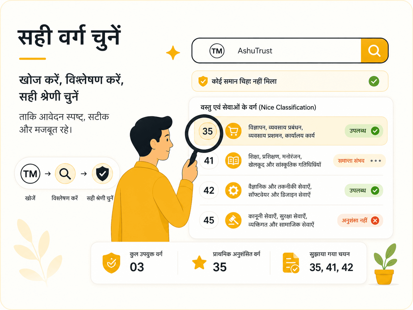 सही ट्रेडमार्क class कैसे चुनें: गलत class selection क्यों महँगा पड़ सकता है