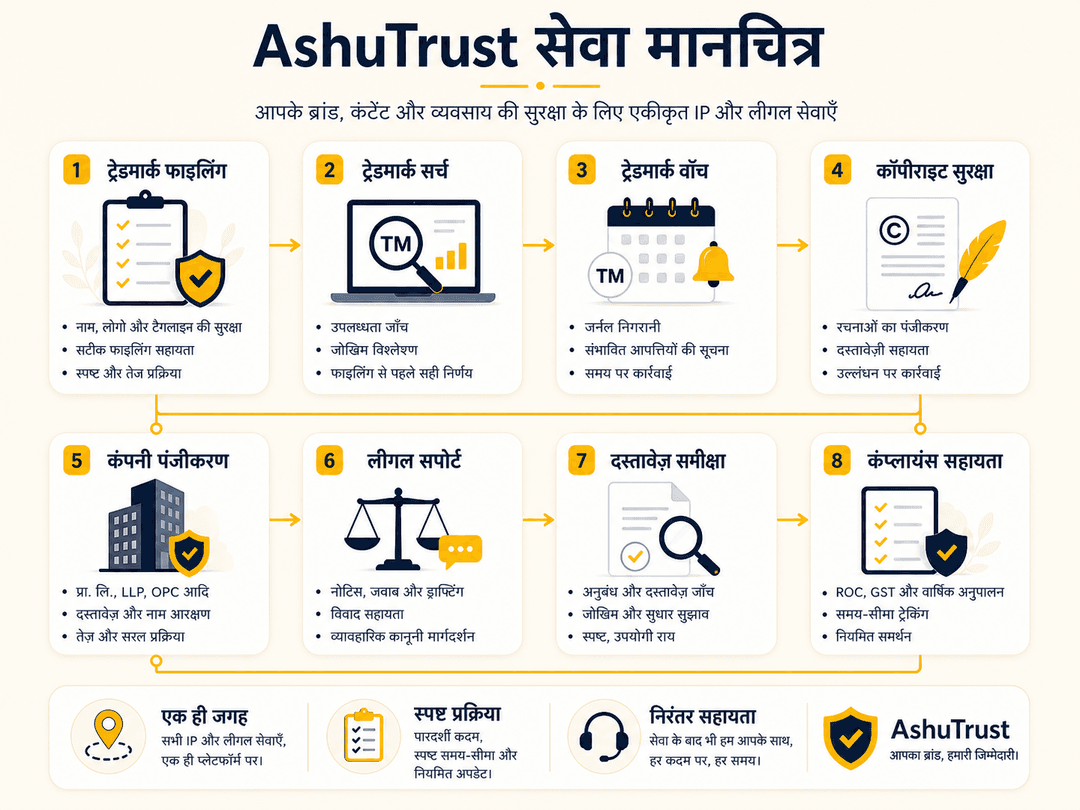AshuTrust सेवा मानचित्र
